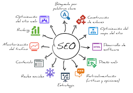 agencia posicionamiento seo