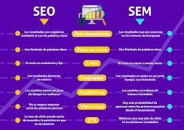 posicionamiento sem y seo