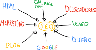 mejorar posicionamiento seo