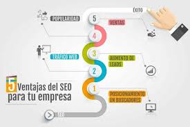 empresa seo