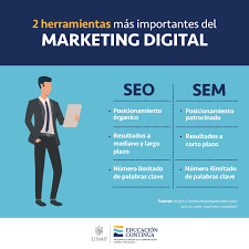 marketing digital seo y sem