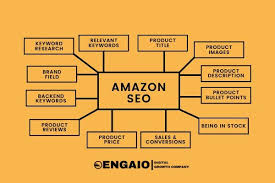 seo amazon