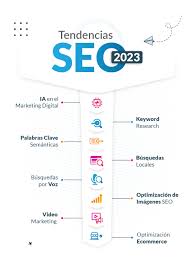 ejemplos de seo