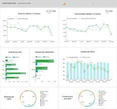 dashboard seo
