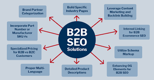 seo b2b