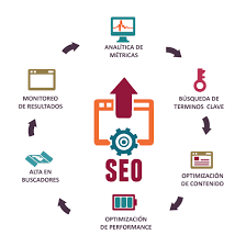 optimización seo