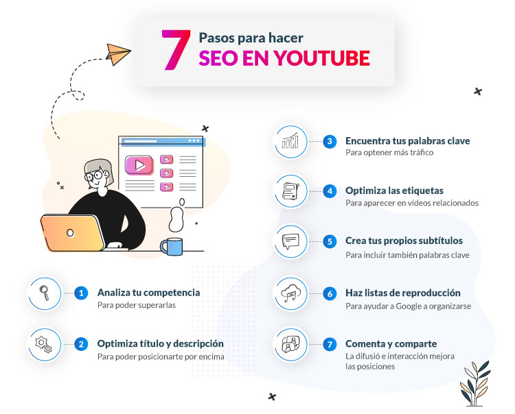 seo yt